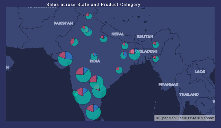 Sales across State and Product Category